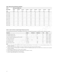 AFBR-703ASDZ Datasheet Pagina 13