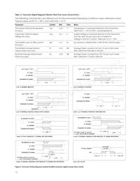 AFBR-703ASDZ Datasheet Pagina 15