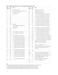 AFBR-703ASDZ Datasheet Pagina 16