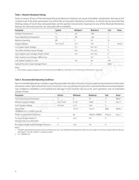 AFBR-703SDDZ 데이터 시트 페이지 9