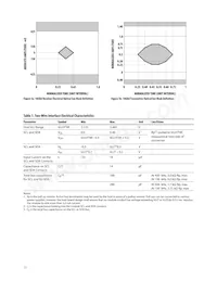 AFBR-703SDDZ Datasheet Pagina 11