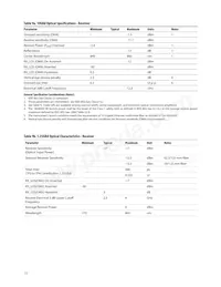 AFBR-703SDDZ Datasheet Page 13