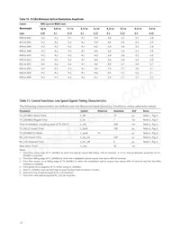 AFBR-703SDDZ 데이터 시트 페이지 14