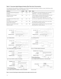 AFBR-703SDDZ數據表 頁面 16