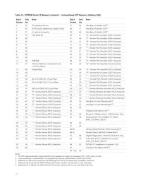 AFBR-703SDDZ Datasheet Pagina 17