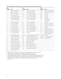 AFBR-703SDDZ Datasheet Pagina 18