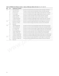 AFBR-703SDDZ Datasheet Pagina 20