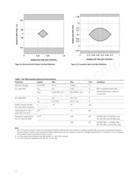 AFBR-703SDZ Datasheet Pagina 11