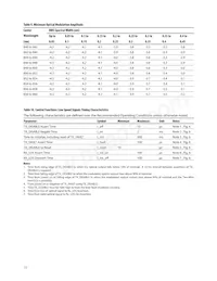 AFBR-703SDZ Datasheet Pagina 13