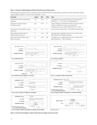 AFBR-703SDZ Datasheet Page 15