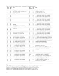 AFBR-703SDZ Datasheet Page 16