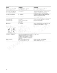 AFBR-707SDZ Datasheet Pagina 6