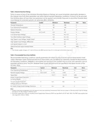 AFBR-707SDZ Datasheet Page 9