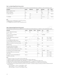 AFBR-707SDZ 데이터 시트 페이지 10