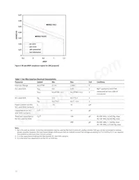 AFBR-707SDZ Datasheet Page 11