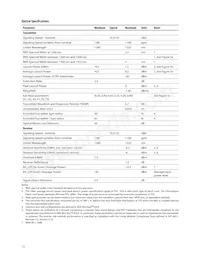 AFBR-707SDZ Datasheet Page 12