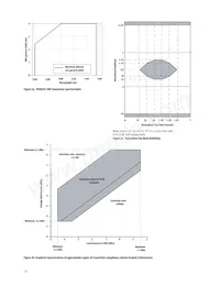 AFBR-707SDZ Datasheet Page 13