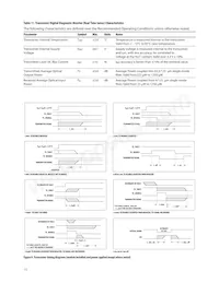 AFBR-707SDZ 데이터 시트 페이지 15