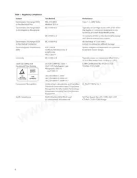 AFBR-709ASMZ Datasheet Pagina 6