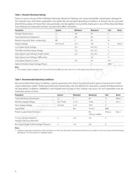 AFBR-709ASMZ Datasheet Page 9