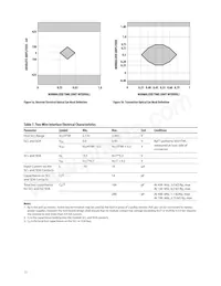 AFBR-709ASMZ Datasheet Pagina 11