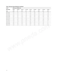 AFBR-709ASMZ Datasheet Pagina 13