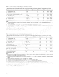 AFBR-709ASMZ Datasheet Pagina 14