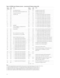 AFBR-709ASMZ Datasheet Pagina 16