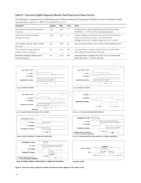 AFBR-709DMZ Datasheet Page 16