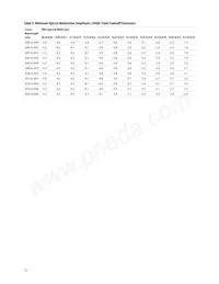 AFBR-709ISMZ 데이터 시트 페이지 13