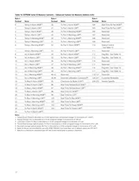 AFBR-709ISMZ Datenblatt Seite 17