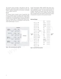 AFBR-720XPDZ Datasheet Pagina 3