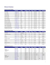 AFBR-79EADZ Datasheet Pagina 3