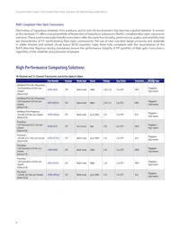 AFBR-79EADZ Datasheet Pagina 6