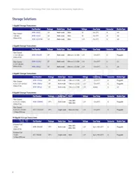 AFBR-79EADZ Datasheet Page 8