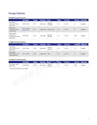 AFBR-79EADZ Datasheet Pagina 9