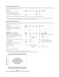 AFBR-79EBPZ數據表 頁面 5