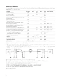 AFBR-79EBPZ Datasheet Page 8