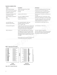 AFBR-79EBPZ Datasheet Page 9