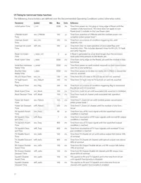 AFBR-79EBPZ Datasheet Pagina 17