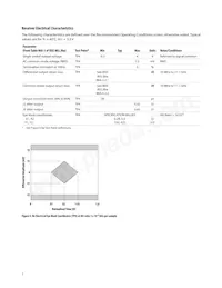 AFBR-79EIPZ Datasheet Pagina 7