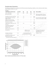 AFBR-79EIPZ Datasheet Page 8