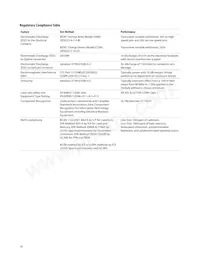 AFBR-79EIPZ Datasheet Pagina 10