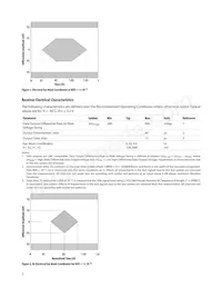 AFBR-79Q4Z-D Datasheet Pagina 7