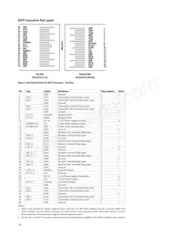 AFBR-79Q4Z-D Datasheet Pagina 10