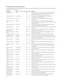 AFBR-79Q4Z-D Datasheet Page 17