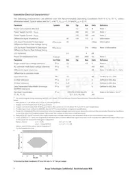 AFBR-811FH3Z Datasheet Page 9