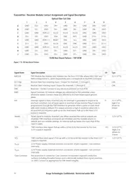 AFBR-811FH3Z Datenblatt Seite 14