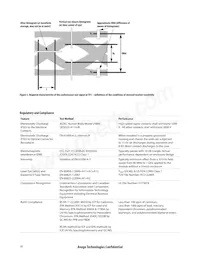 AFBR-83CDZ Datenblatt Seite 10