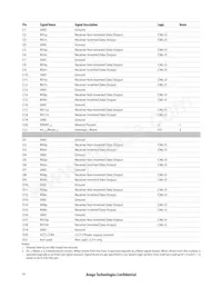 AFBR-83CDZ Datasheet Pagina 14